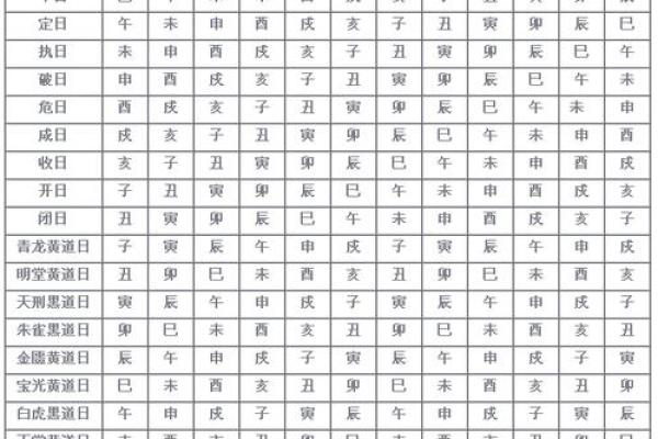 1月适合开运的黄道吉日 1月开市开张黄道吉日推荐 1月适合开运的黄道吉日 1月开市开张黄道吉日推荐