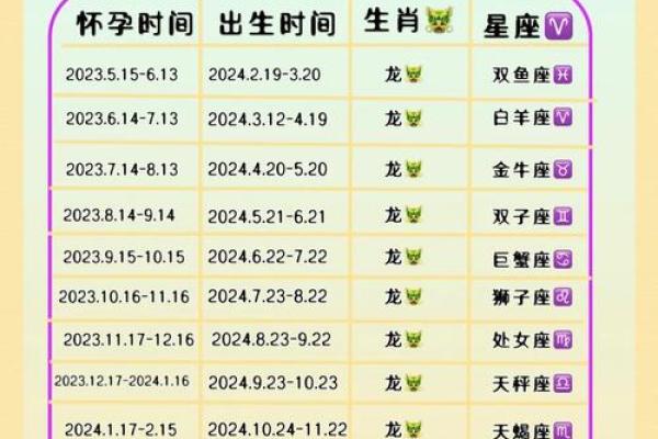 2月份生孩子吉日 2026年2月最佳分娩日期 2月份生孩子吉日 2026年2月最佳分娩日期