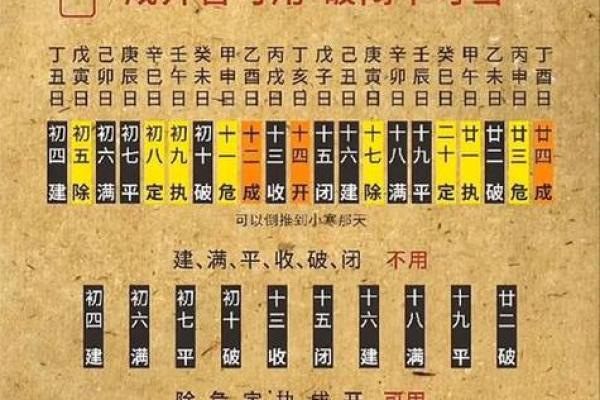 2月抛妇产吉日2026最佳抛妇产时间 2026年2月剖腹产黄道吉日查询