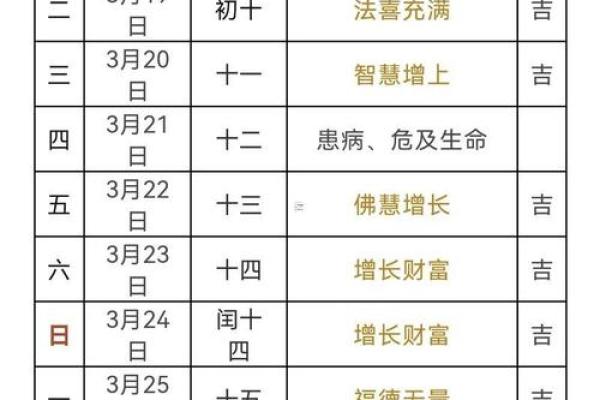 2月抛妇产吉日2026最佳抛妇产时间 2026年2月剖腹产黄道吉日查询
