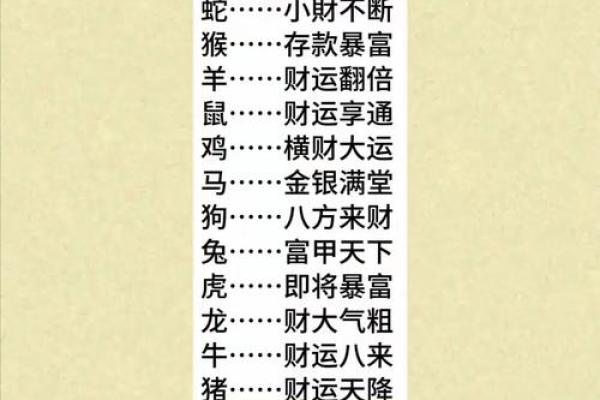 2025年12月求财开市交易吉日:财运日分析 2025年12月求财开市交易吉日:财运日分析