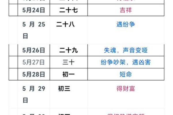 2026年1月理发执日吉日查询:生肖虎金牛座指南提示 2026年1月理发执日吉日查询:生肖虎金牛座指南提示