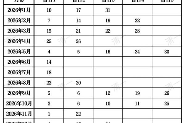 2026年1月沐浴吉日推荐:生肖鸡定日宜忌白羊座得把眼睛擦亮了 2026年1月沐浴吉日推荐:生肖鸡定日宜忌白羊座得把眼睛擦亮了