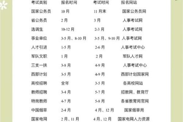 2025年12月上旬哪几天最好?行动指南 2025年12月上旬哪几天最好?行动指南