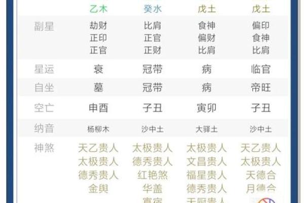 2026年1月生肖虎双子座谢土安葬移柩吉日：土地感恩仪式