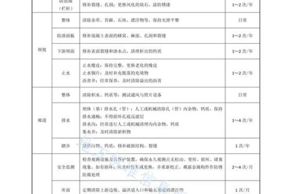 2026年1月开池放水吉日：水利相关事项