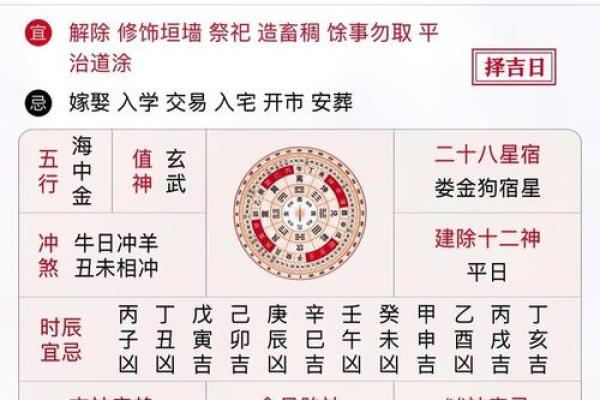 2025年11月生肖鸡祭祀吉日危日宜忌分析指南 2025年11月生肖鸡祭祀吉日危日宜忌分析指南