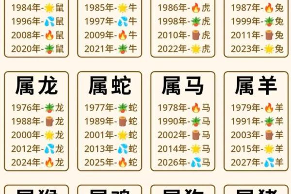 1986年属虎人2026年运势如何？事业财运详解