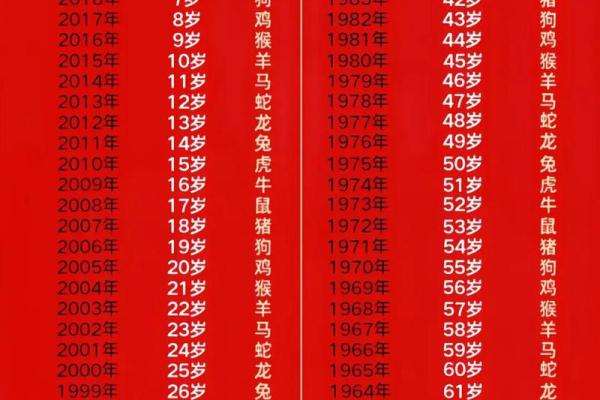 属狗的今年多大年龄？2024年生肖年龄对照表