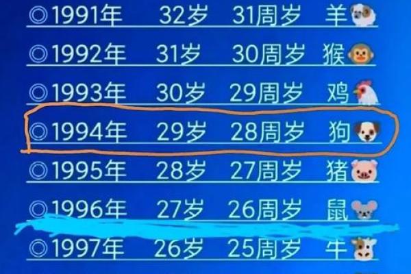 属狗的今年多大年龄？2024年生肖年龄对照表