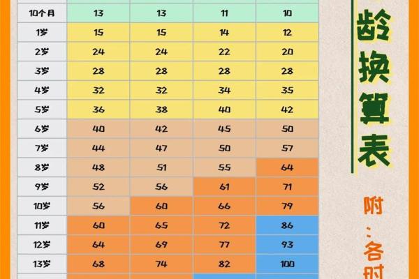 属狗的今年多大年龄？2024年生肖年龄对照表
