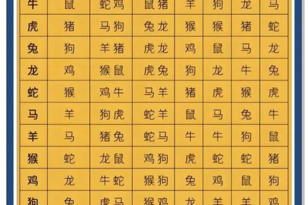 未来一周哪3个生肖接喜聚财？贵人方位在哪？