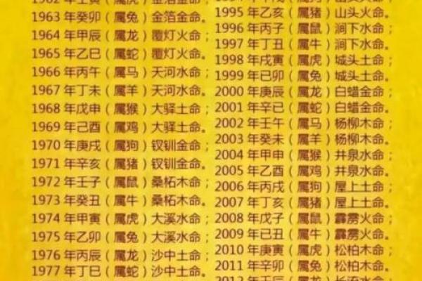 1958年属狗的是什么命？详解运势与性格