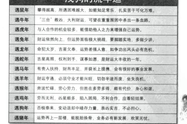 属狗1970年出生是什么命？一生运势详批