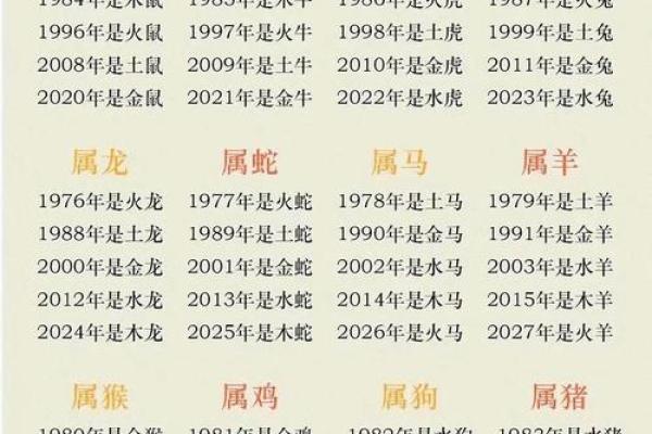 属狗1970年出生是什么命？一生运势详批
