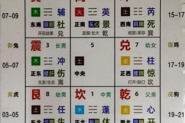 哪些生肖逢九紫离火运不顺？这样化解最有效