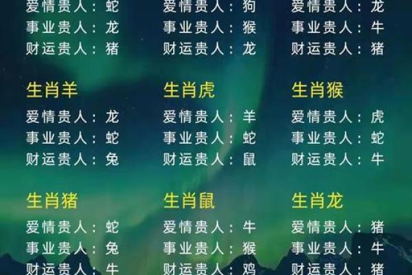 生肖猴一生的贵人是谁？揭秘助你转运的贵人属相