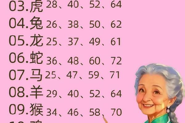 属牛人发横财的年龄是几岁？揭秘最佳财运时机