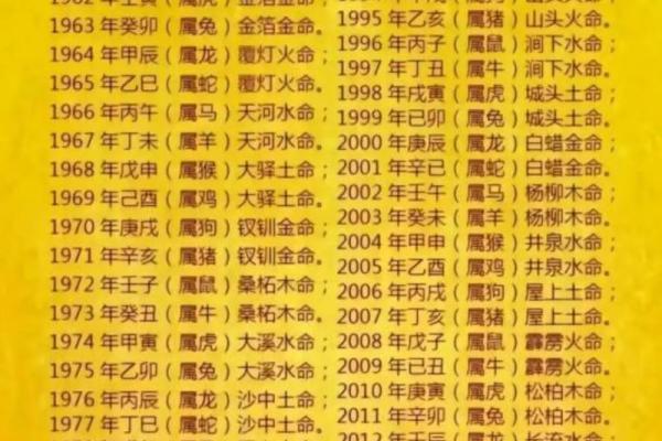 1970年属狗人一生贵人是谁？如何识别？