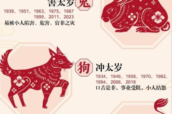 2026年2026犯太岁生肖有哪些？实用化解指南