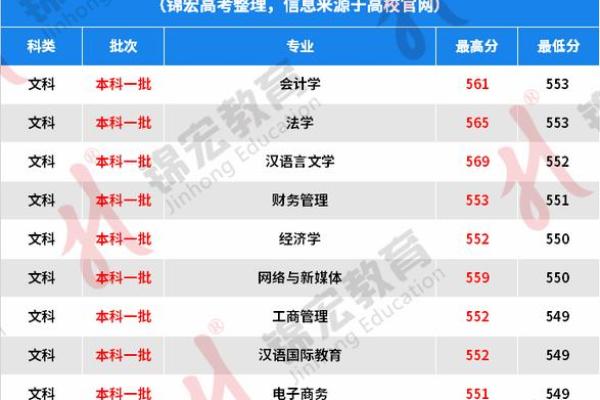 属牛人2024年学业运如何？提分技巧分享