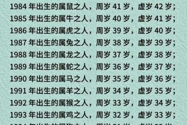 属马的今年多大了？2024年年龄对照表速查