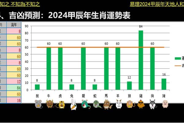 生肖龙2026年运势如何?全年详解助你趋吉避凶