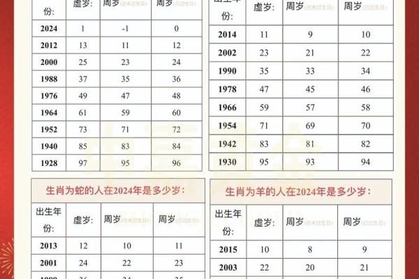 晚年最好的4个属相是哪些？健康长寿有福气