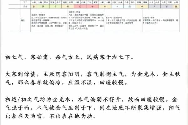 蛇人2026年每月运势如何？每月运程详解助你趋吉避凶