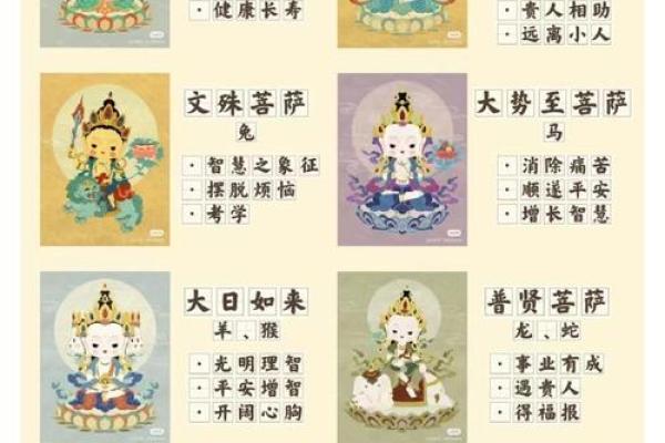 请本命佛要多少钱？避坑指南教你选对不选贵