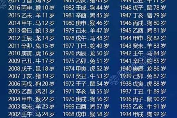 属鼠的今年多大？2024年年龄对照表速查