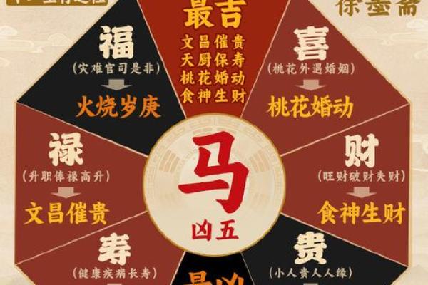 属马2026必有一难？3招化解危机保平安