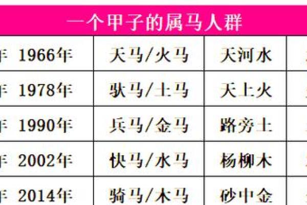 1978年属马五行缺什么?如何补运最实用 1978年属马五行缺什么?如何补运最实用
