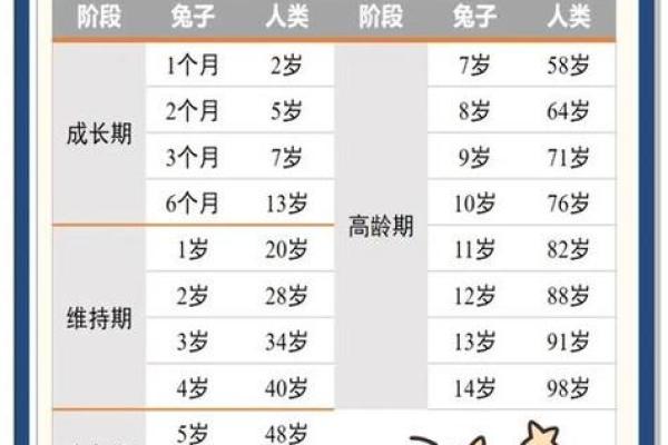 1975年属兔人寿命预测，实用对照表来了