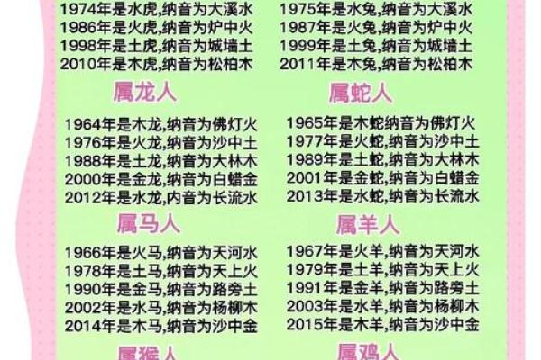 属鼠1996涧下水命运势如何？详解事业财运
