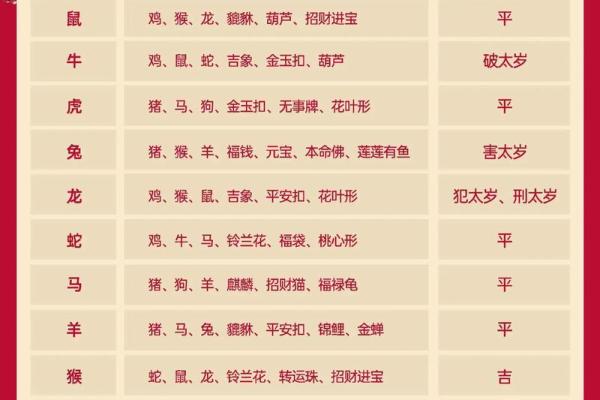 2026年属龙人财运、事业、感情运势怎样？