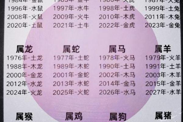 1972年属鼠五行属什么？一文看懂命理玄机