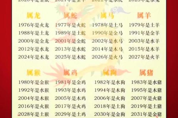 92年猴33岁一劫是真的吗？实用化解方法