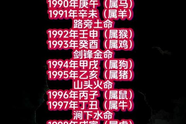 93年属鸡的是什么命？2024年运势大揭秘
