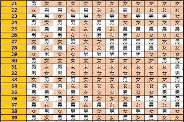 属马1990年出生是什么命？吉凶方位速查