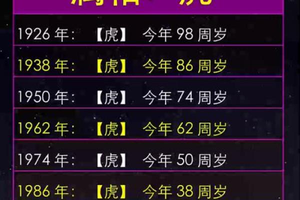 属虎2026年运势如何？事业财运全面解析