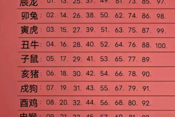 属鸡的今年多大?2024年年龄对照表速查 属鸡的今年多大?2024年年龄对照表速查