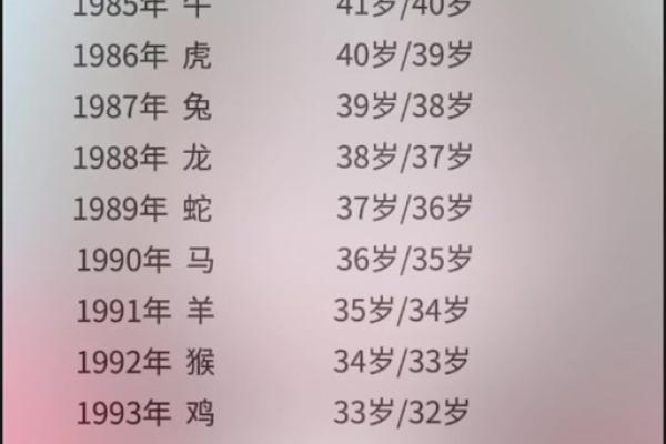 69年鸡寿终是哪一年？生肖寿命查询实用指南