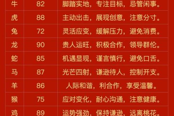 2026十二生肖每月运势如何？精准解读助你趋吉避凶