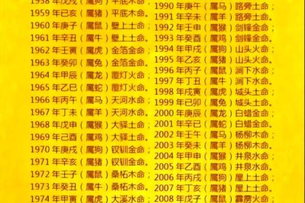 属龙的大运年是哪一年？2024年运势详解