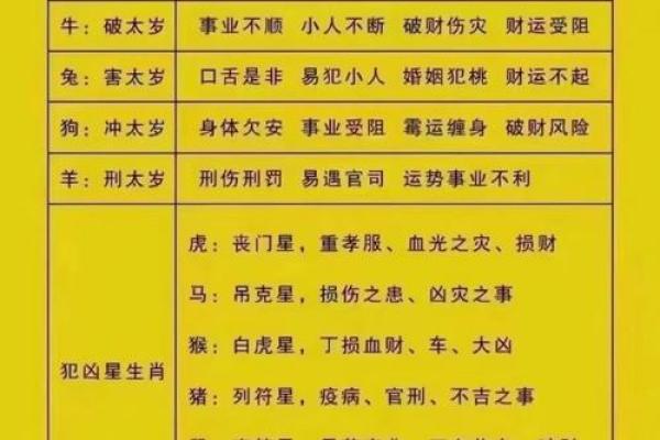 2026年犯太岁是什么意思?属相化解方法