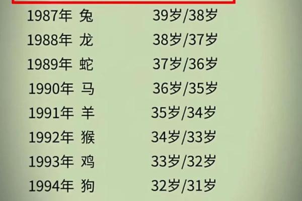 98年属虎一生三大劫难是什么？如何化解？