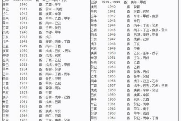 1993年属鸡是什么命？五行八字精准分析