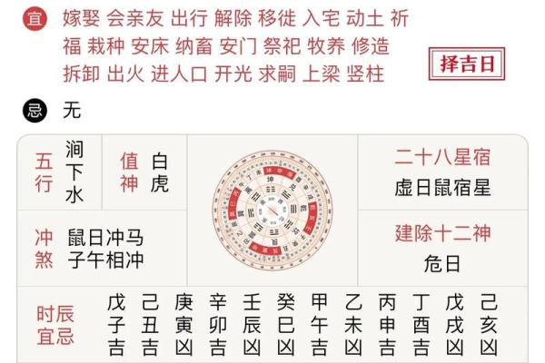 属鼠人2024幸运数字是几？速看避坑指南