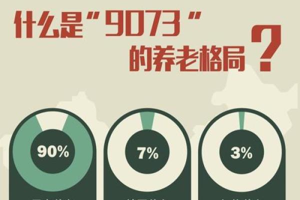 1973年牛女晚年无依无靠？3招破解养老困局